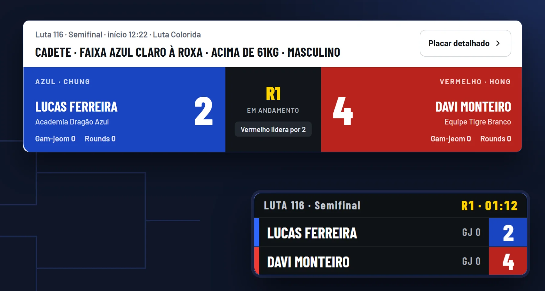 Placar de uma luta ao vivo no site, com round, pontos de cada atleta e quem lidera, e a faixa de placar usada na transmissão